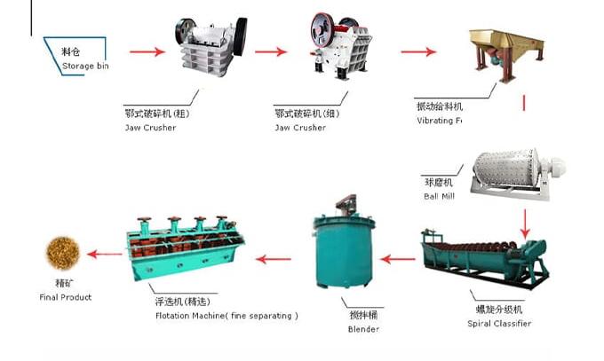 选矿工艺3_压缩后.jpg